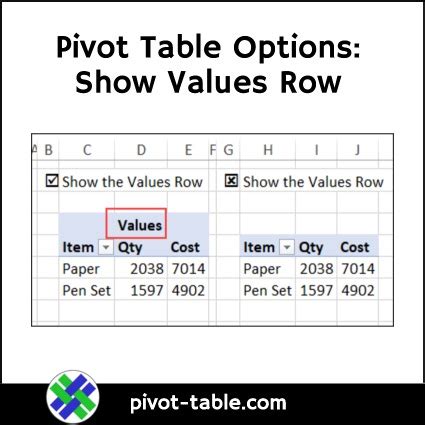 How To Put Values In Rows Pivot Table