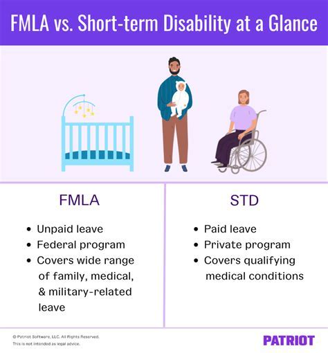 How To Qualify For Disability In Mn