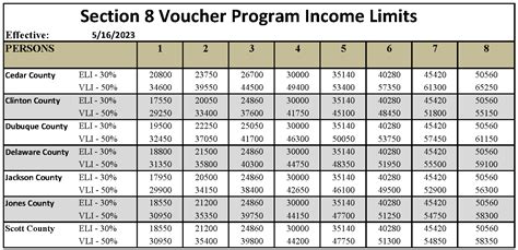 how to qualify for section 8 in san diego