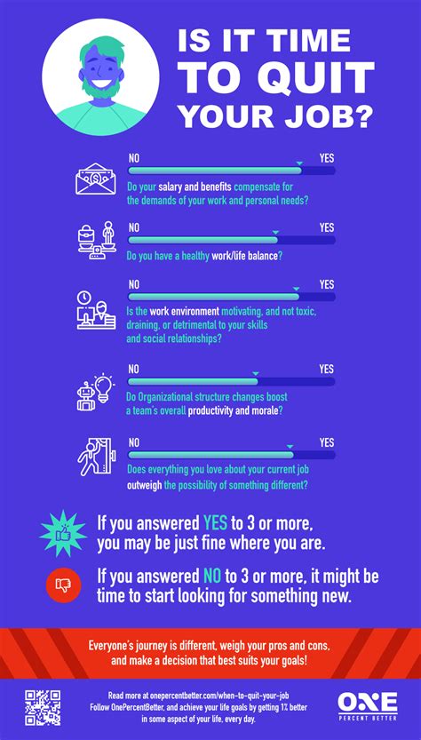 how to quit from your job