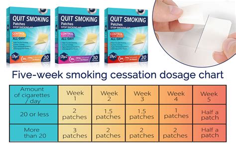How To Quit Smoking Using Patches