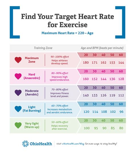 how to raise maximum heart rate for exercise