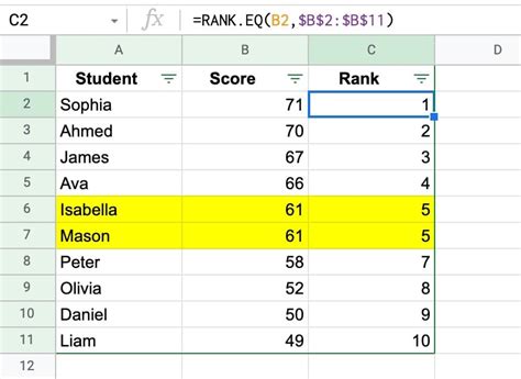 how to rank data in google sheets