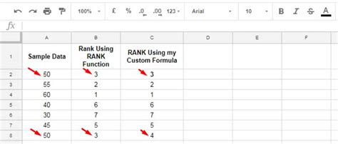 how to rank in google sheets without duplicates