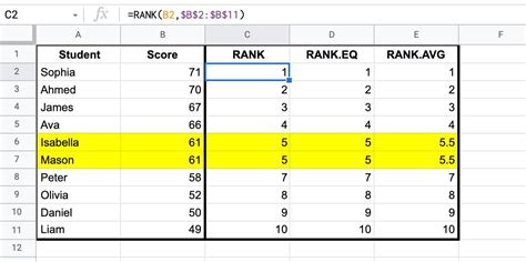 how to rank in sheets