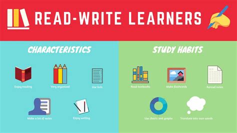 How To Read/Write Learners Learn Best