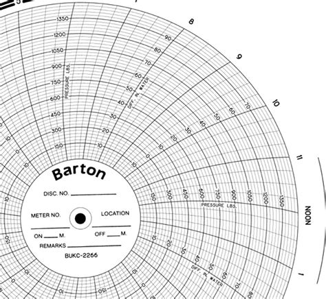 How To Read A Barton Chart