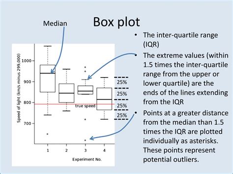 how to read a box plot interquartile range