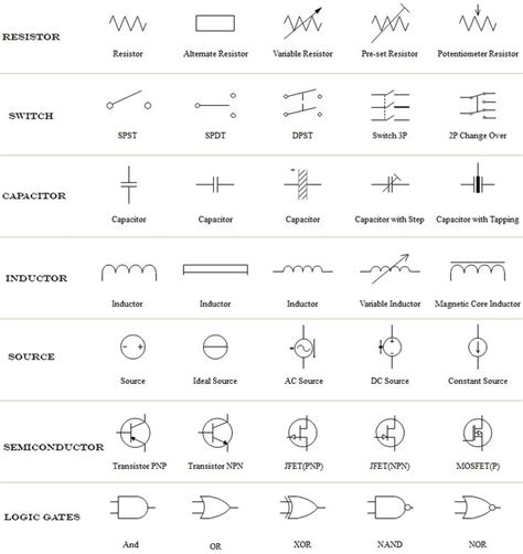 how to read a circuit diagram