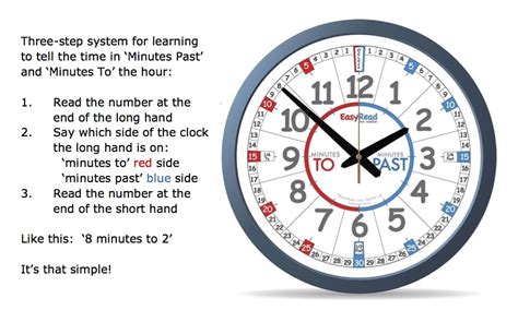 how to read a clock step by step