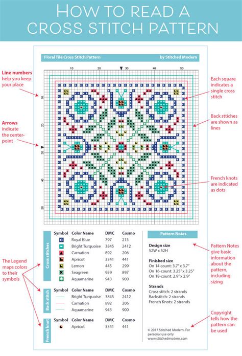 how to read a cross stitch pattern