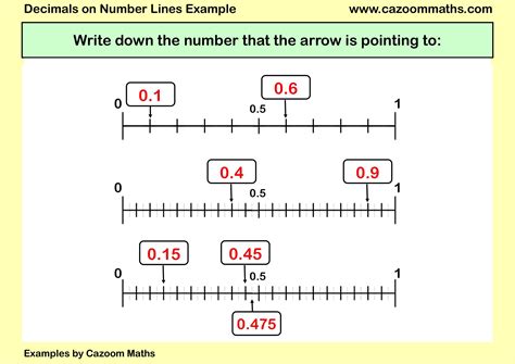 How To Read A Number Line With Decimals