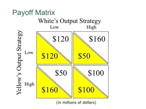 how to read a payoff matrix