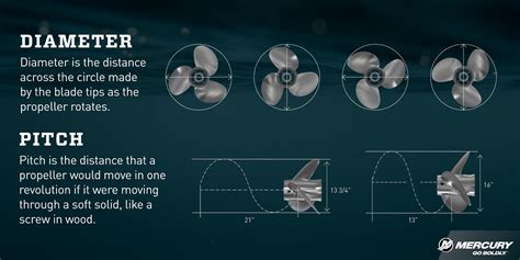 How To Read A Propeller Size
