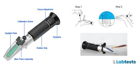 How To Read A Refractometer Specific Gravity