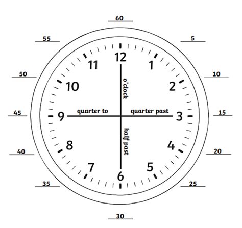 How To Read A Regular Clock