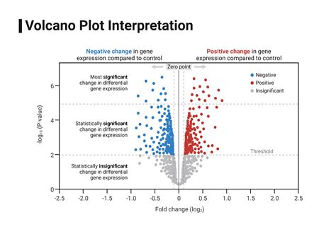 how to read a volcano plot