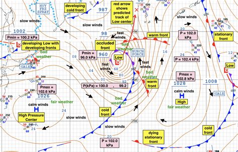 how to read a weather radar chart