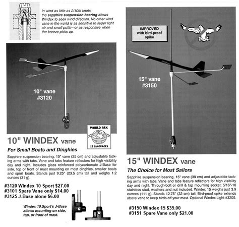 How To Read A Windex Wind Indicator