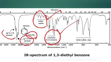 How To Read An Ir Graph
