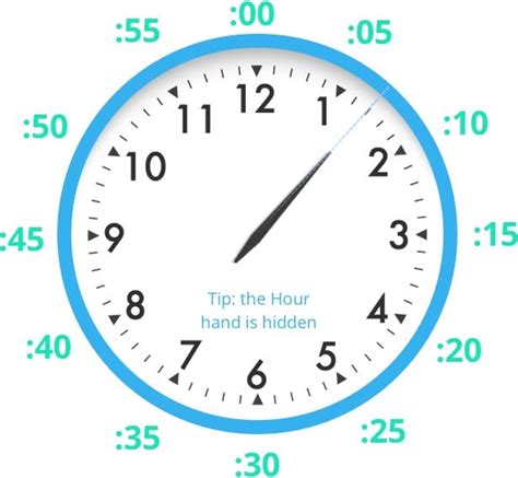 how to read analog clock without numbers