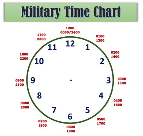 How To Read Army Clock
