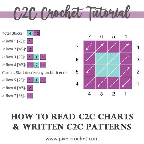 How To Read C2C Crochet Patterns