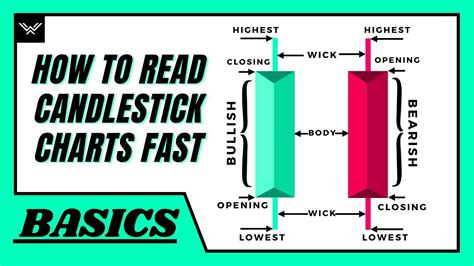 How To Read Candles