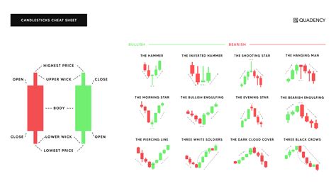 How To Read Candlestick Patterns Crypto