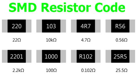 How To Read Chip Resistor Values