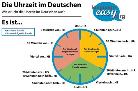 How To Read Clock In German