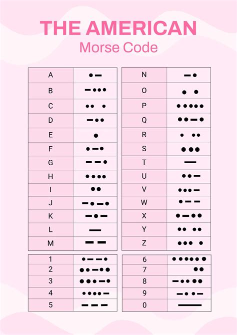 how to read code morse