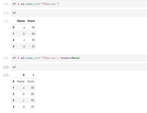 how to read columns from csv file in python pandas