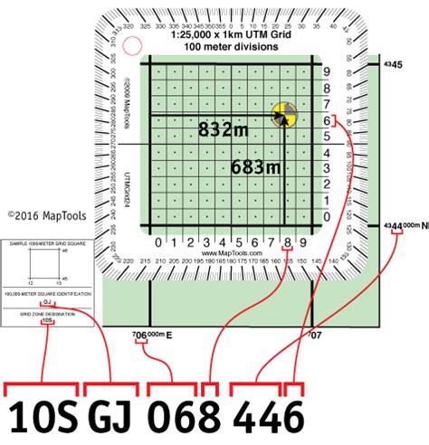 how to read coordinates on a map army
