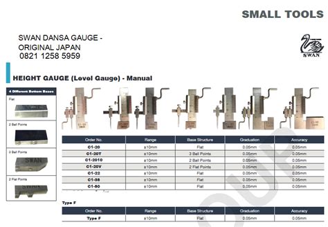 How To Read Dansa Gauge
