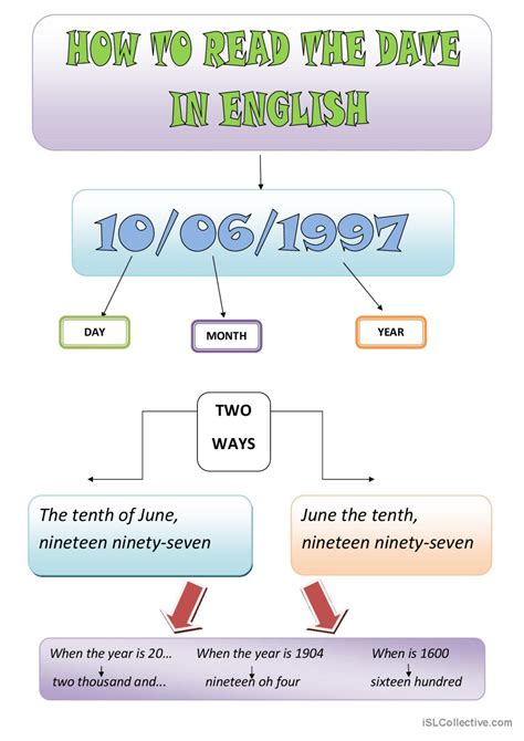 How To Read Date And Time In English