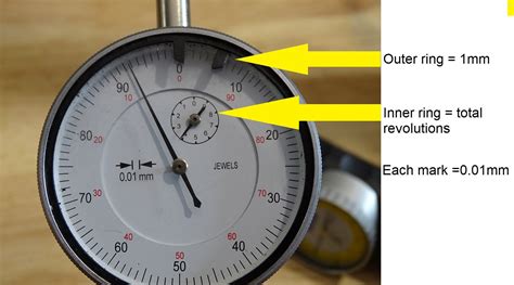 How To Read Dial Indicator In Mm