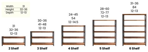 How To Read Dimensions Of A Shelf