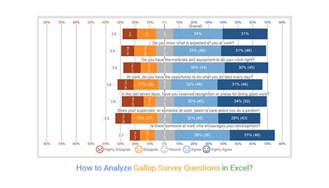 how to read gallup survey results