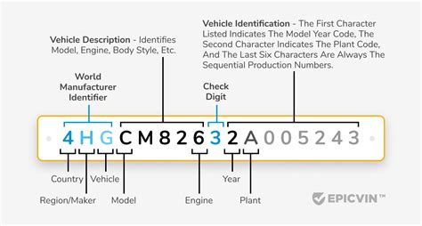 how to read jeep vin number