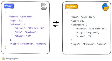 how to read json data in python