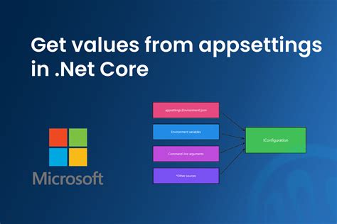 how to read json file in c# .net core
