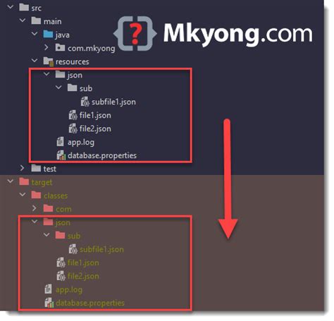 how to read json file in java from resource folder