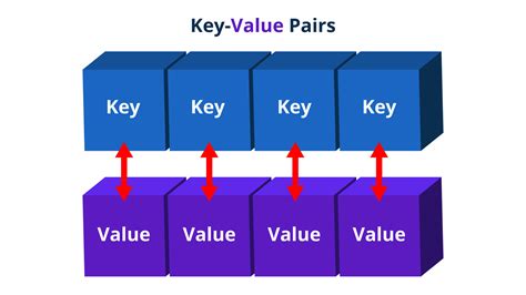 How To Read Key Value Pair In Java