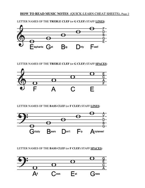 How To Read Music Cheat Sheet