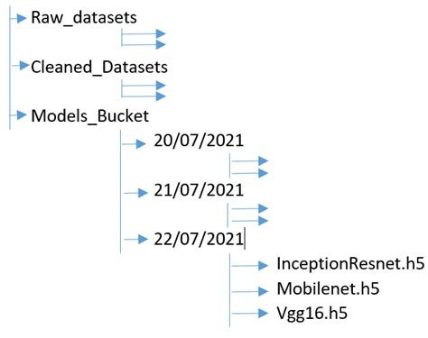 how to read pdf file from s3 bucket in python