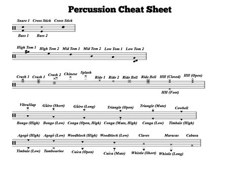 How To Read Percussion Notes