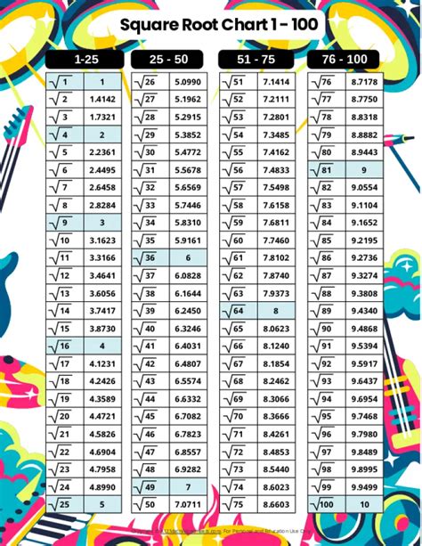 Unlock Square Root Magic: Simple Guide for Beginners