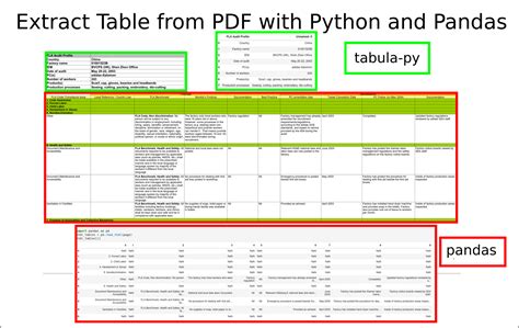 how to read table from pdf file in python