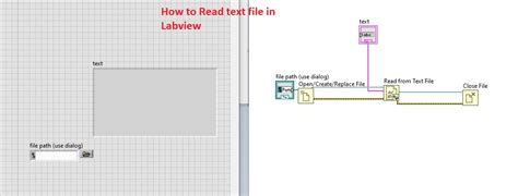 how to read text documents